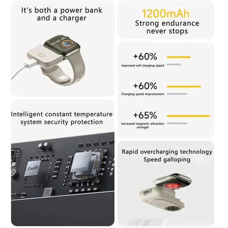 Smart Watch Power Bank | Portable Magnetic Wireless Charger for Apple & Android Smartwatches