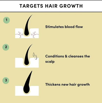 Hair Growth Oil for Men & Women | Natural Scalp Treatment for Thicker, Stronger & Healthier Hair | Nourishing Hair Regrowth Oil