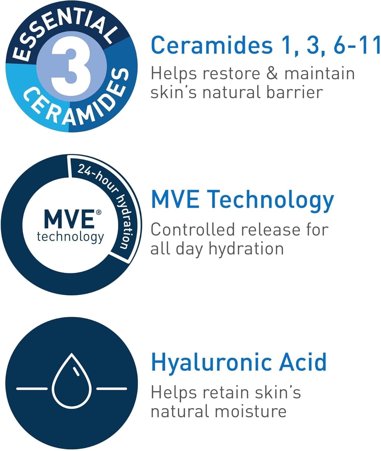 CeraVe Moisturizing Cream for Face & Body | Daily Hydrating Moisturizer with Ceramides & Hyaluronic Acid | Dry to Very Dry Skin