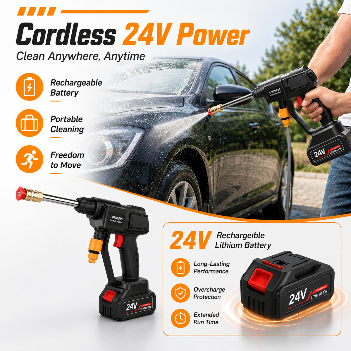High Pressure Washer 20V Handheld Power Washer