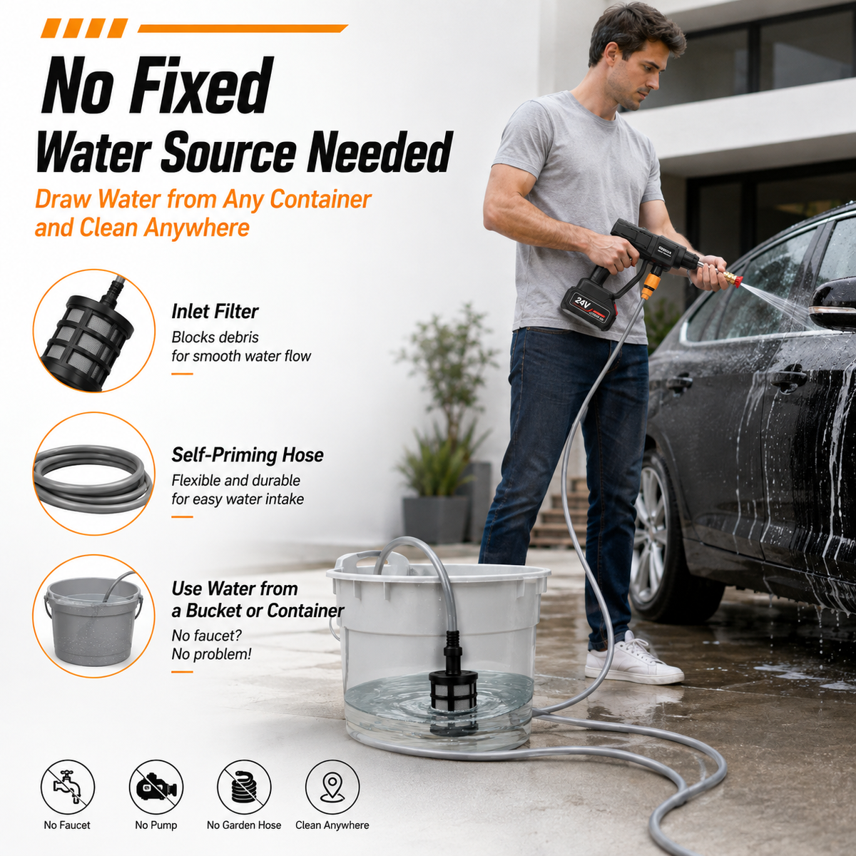 High Pressure Washer 20V Handheld Power Washer